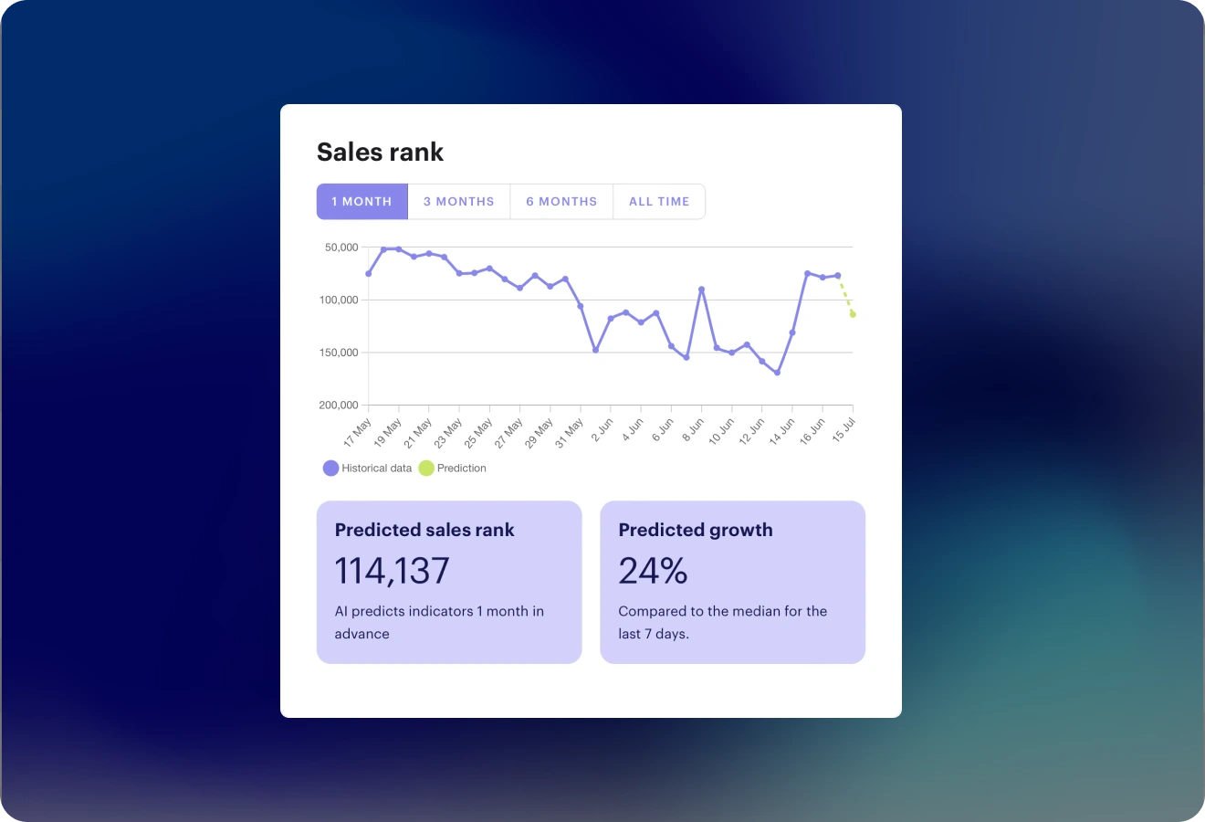 Supplier Match on Alibaba